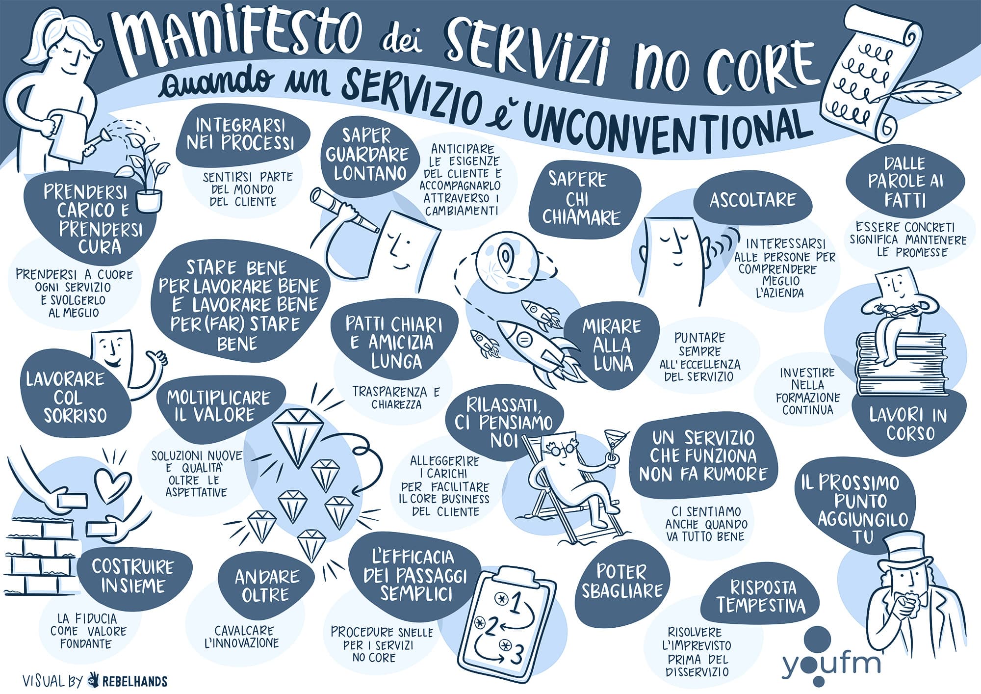 Quando un servizio è Unconventional