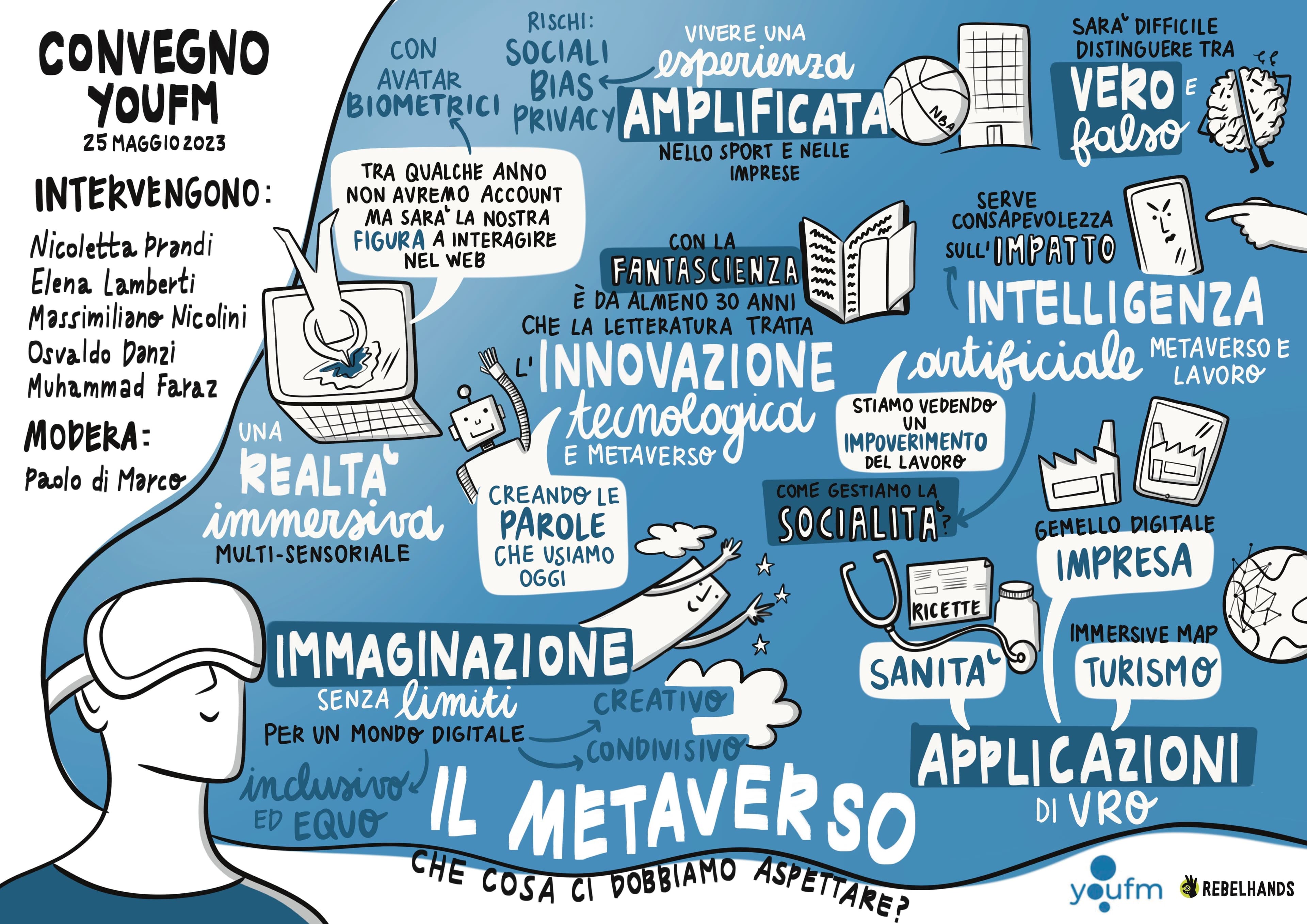 Sketchnote covegno youfm